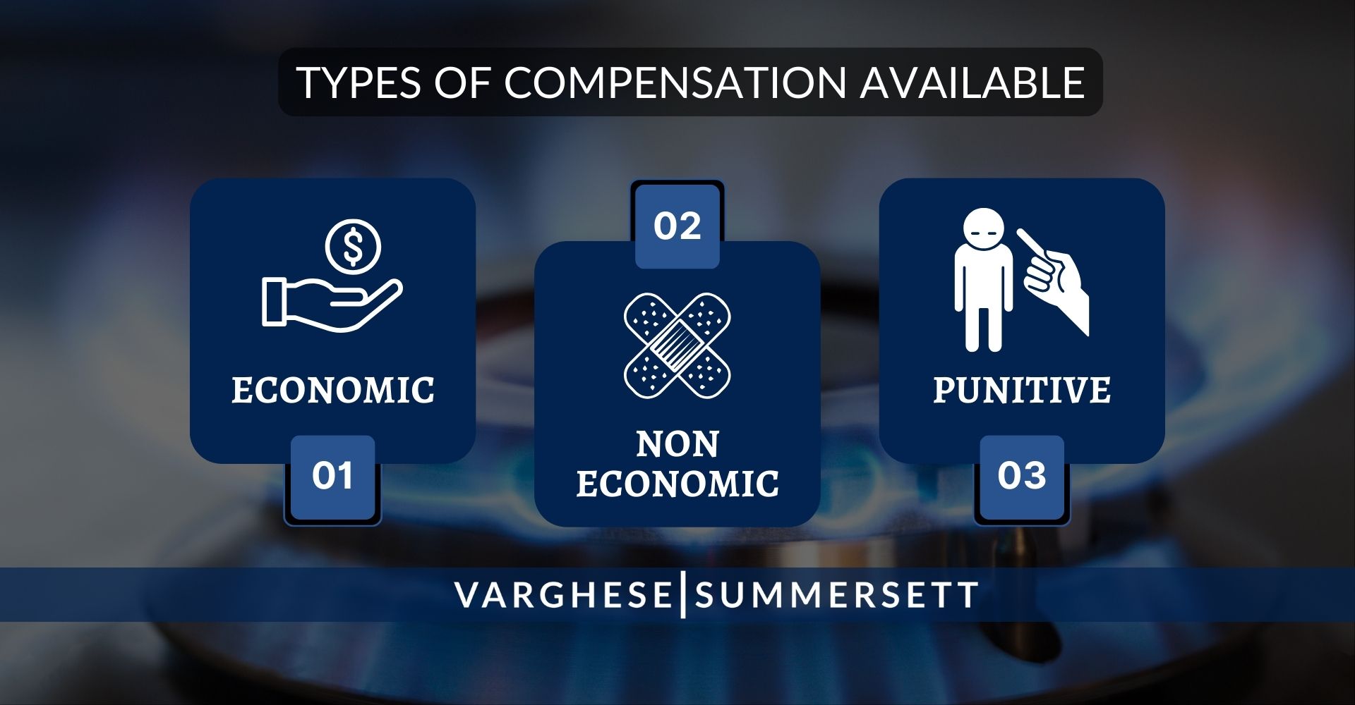 Types of Compensation Available