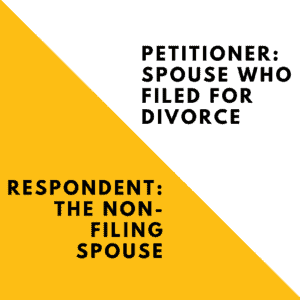 Notificación de documentos de divorcio en Texas - Lo que necesita saber