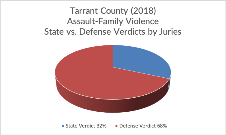 Assault-Family-Violence-Losses