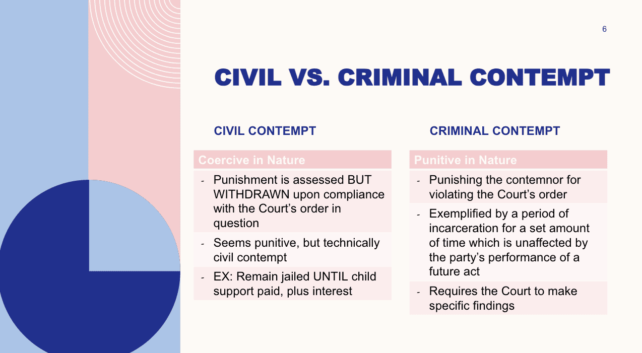 Civil vs