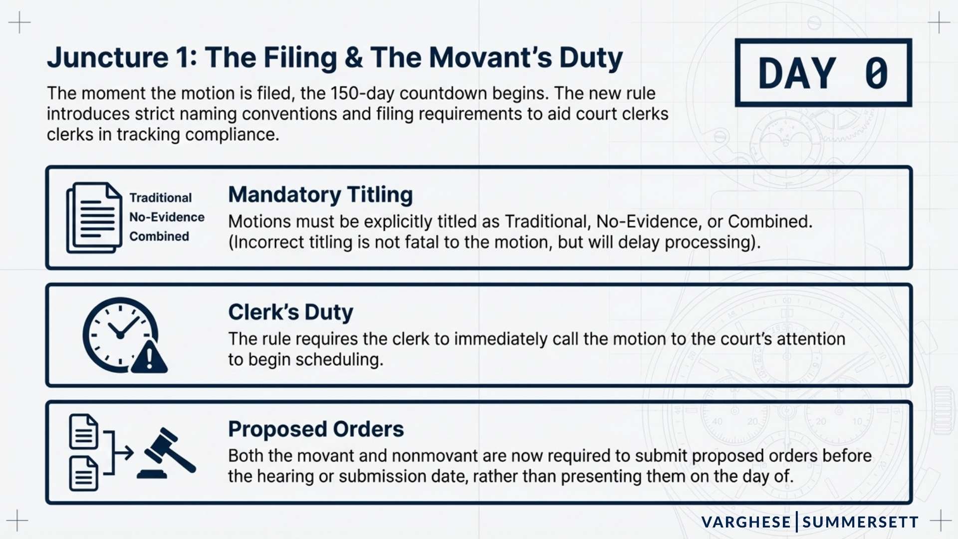 Juncture 1: The Filing & Movant's Duty