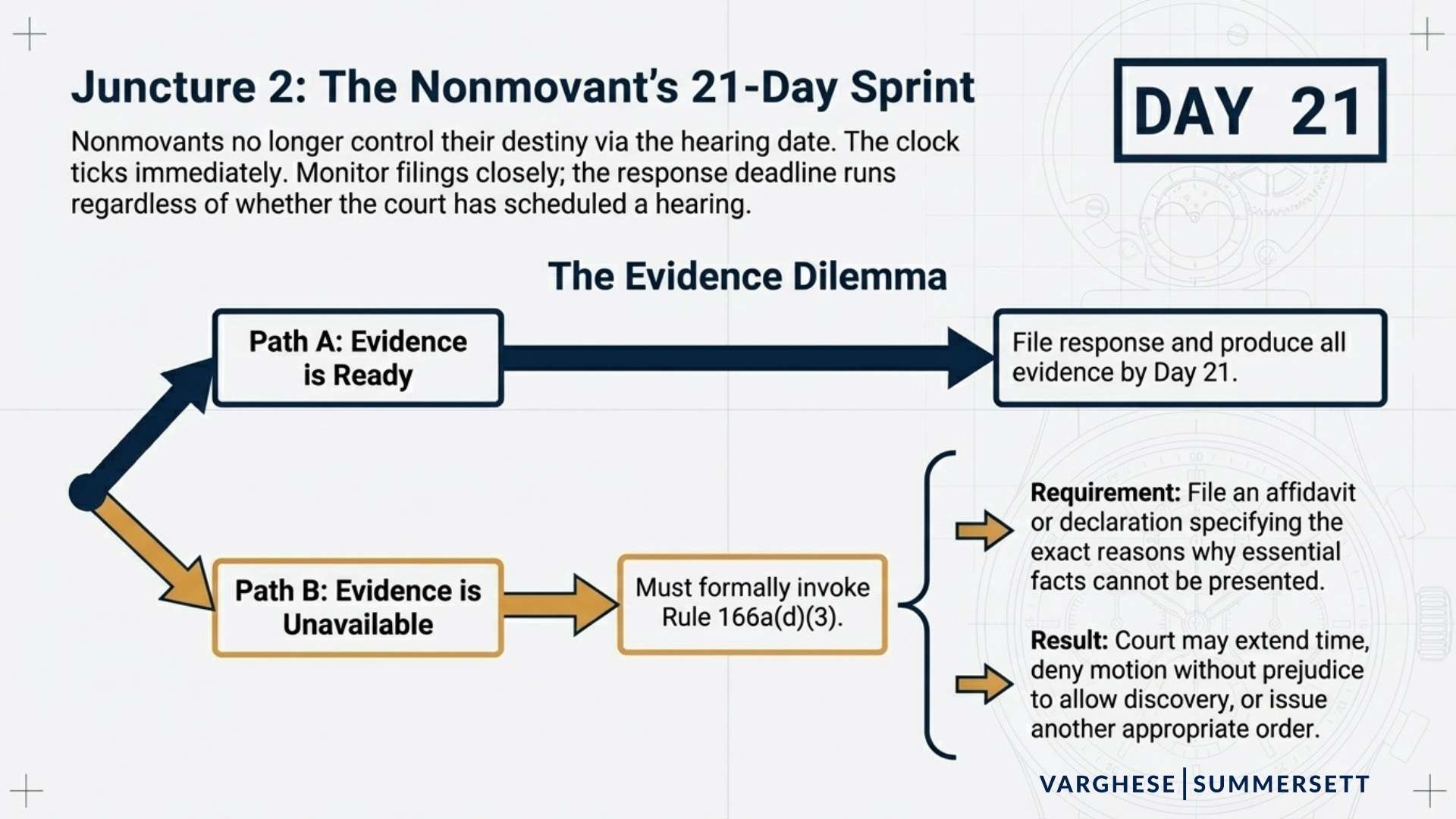 Juncture 2: The Nonmovant's 21-Day Sprint