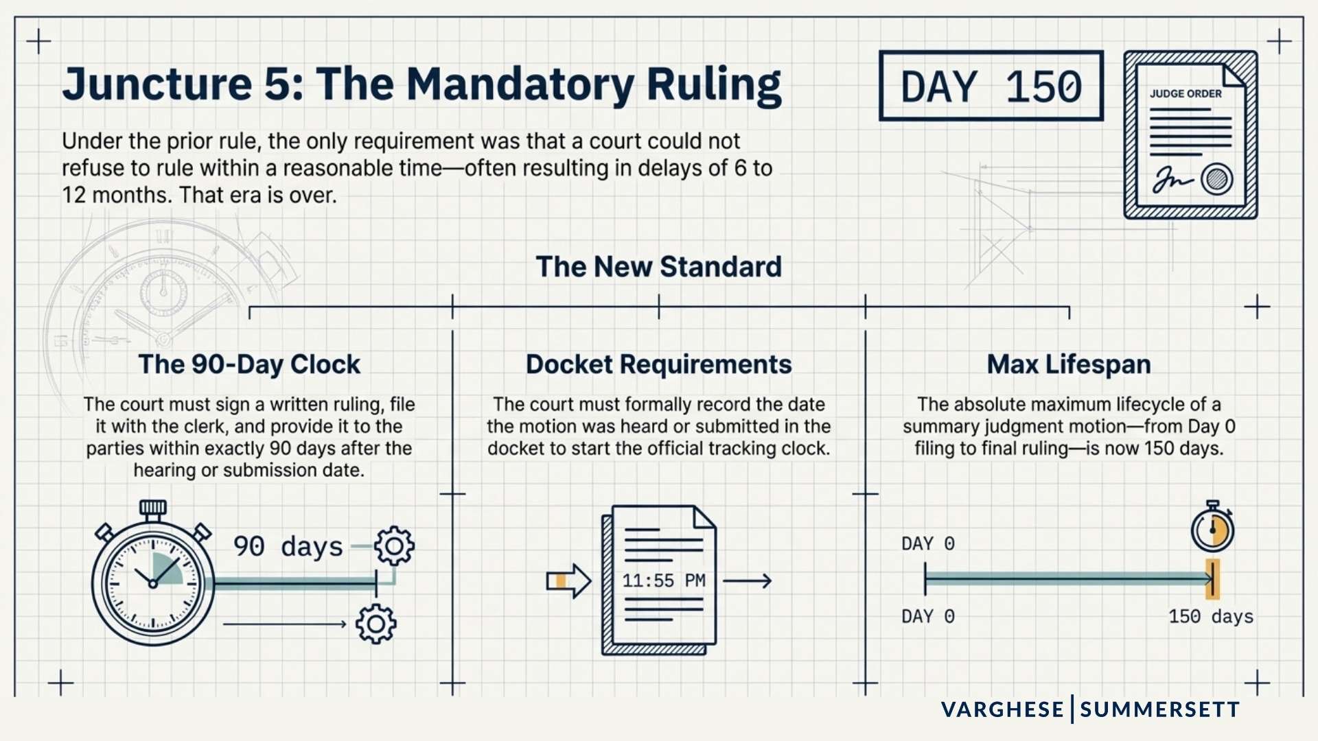 Juncture 5: The Mandatory Ruling