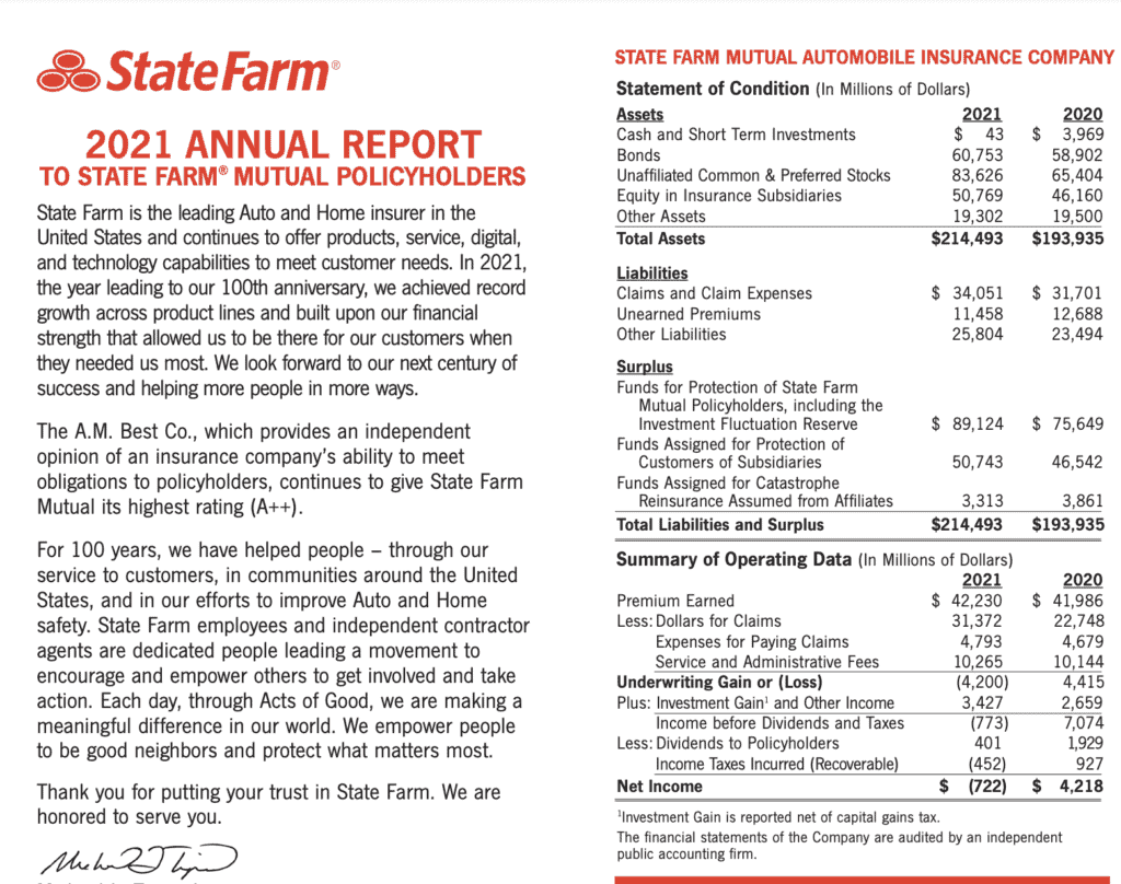 2021 Annual Report to state farm Mutual Policyholders