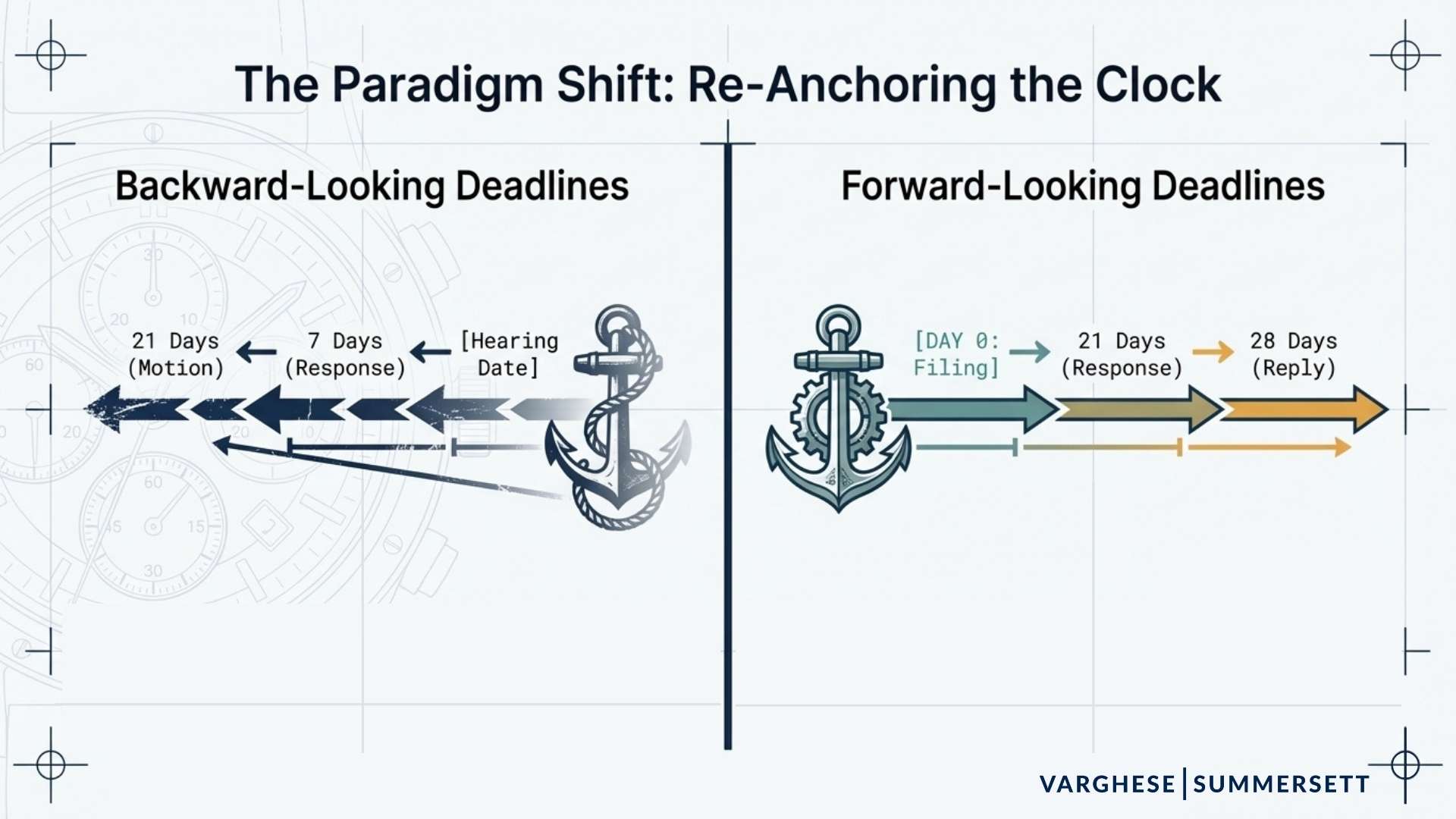 The Paradigm Shift: Re-Anchoring the Clock