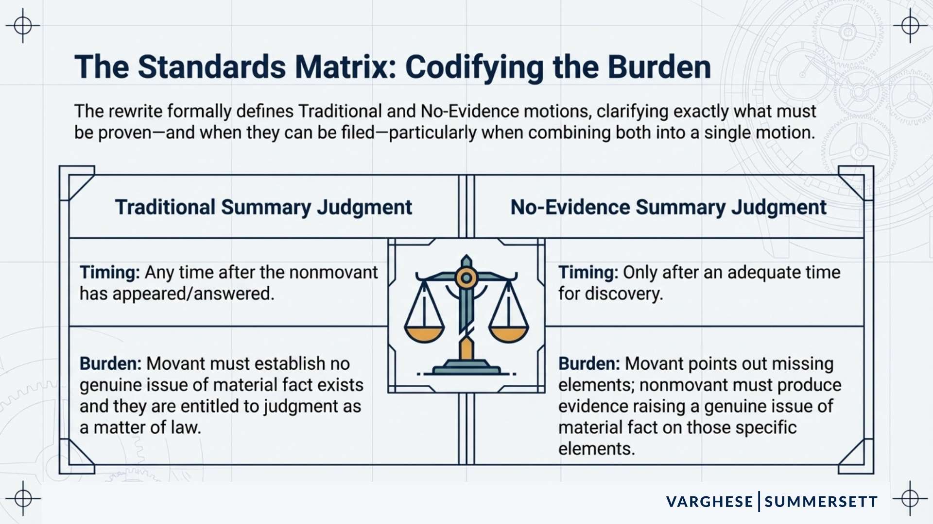 The Standards Matrix: Codifying the Burden