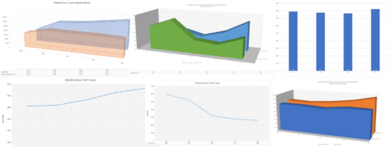 Case Analytics and the Criminal Justice System: A Look at Tarrant County