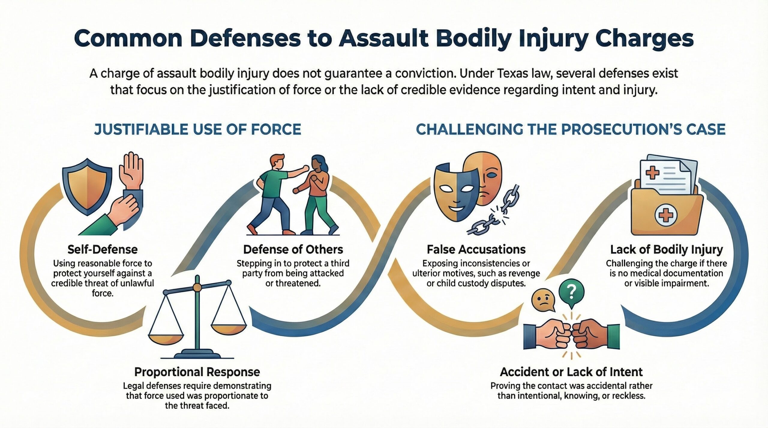 Defensas comunes contra los cargos de agresión
