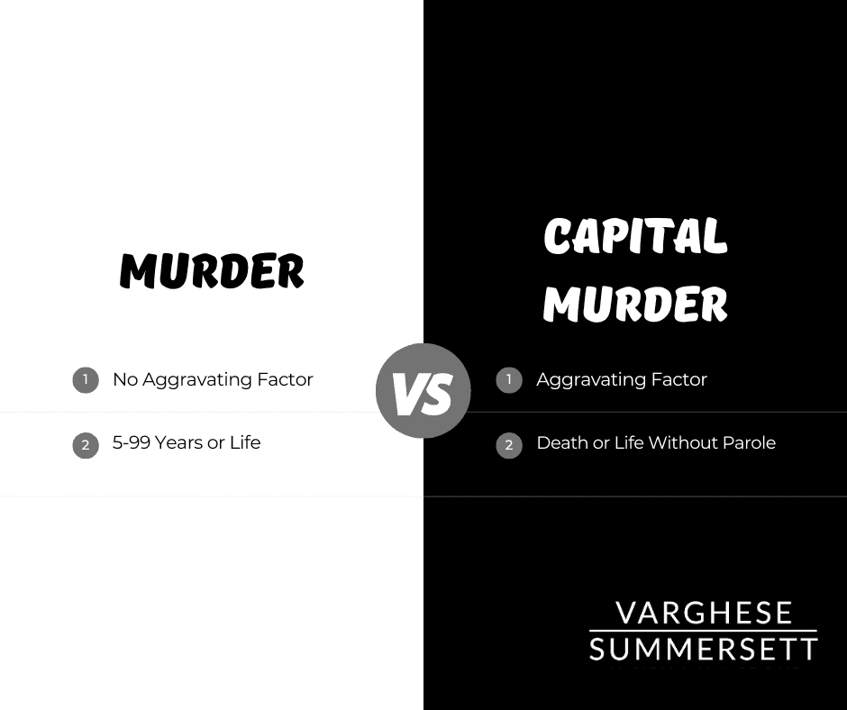difference between murder and capital murder