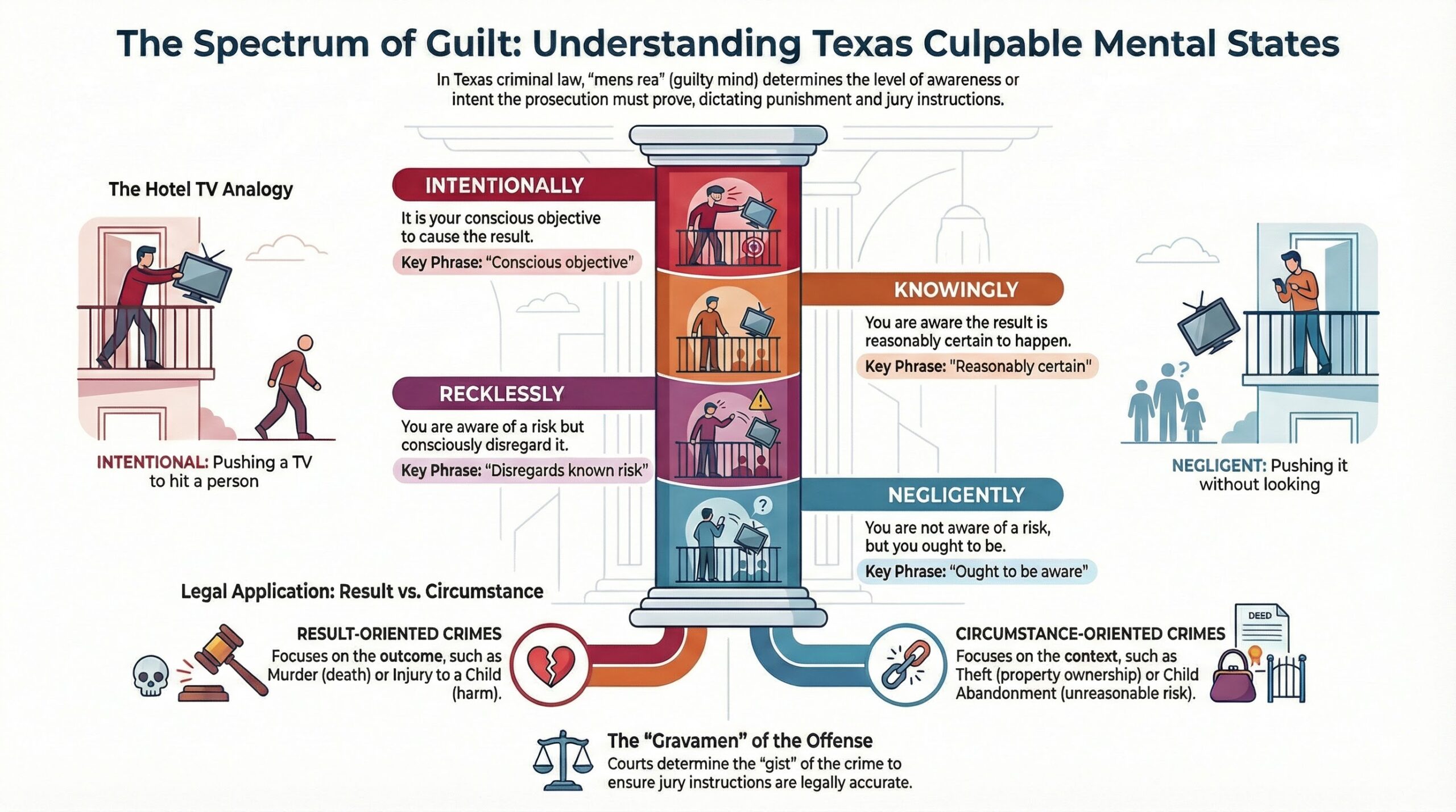 diferentes estados mentales