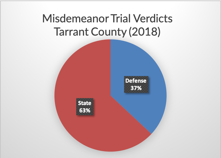 misdemeanor-results