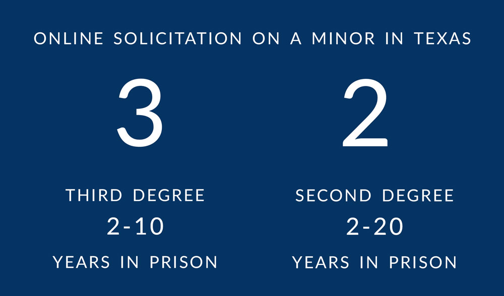 online solicitation of a minor