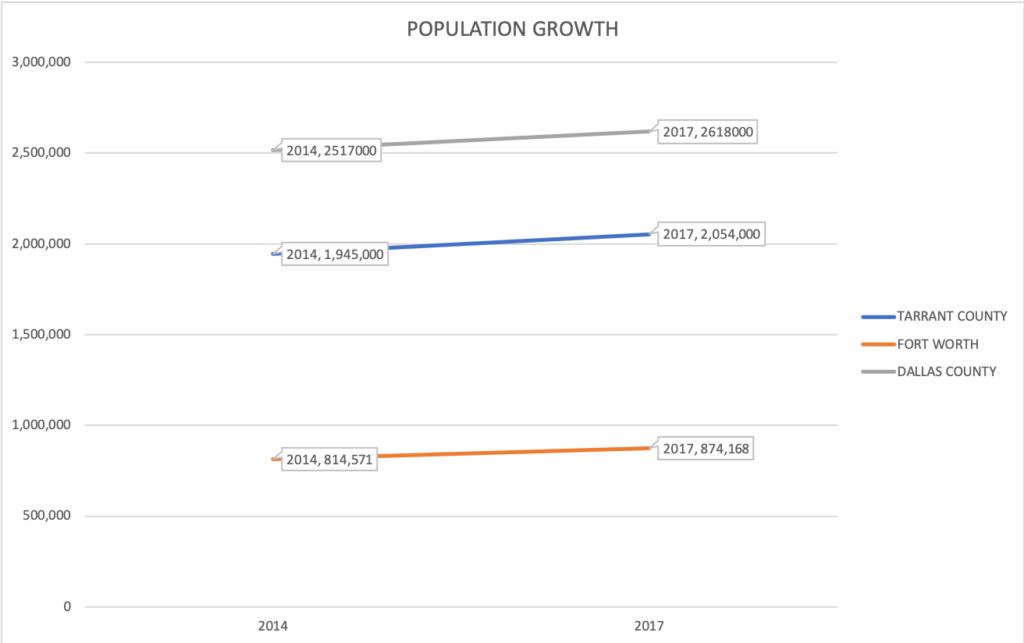 crecimiento demográfico