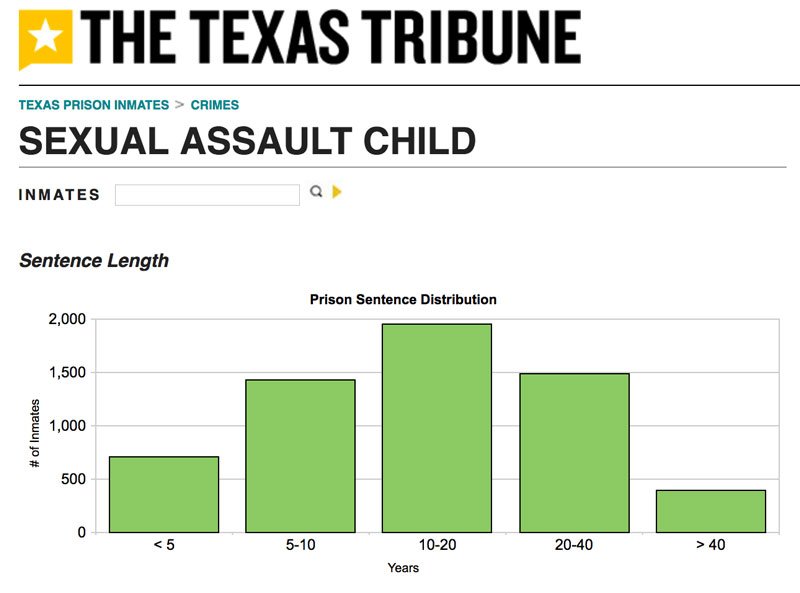 sexual-assault-of-a-child-average-punishment