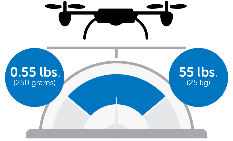 Límites de peso para el registro de drones